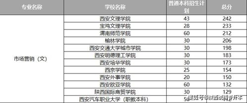 电子商务专业升本对应什么专业