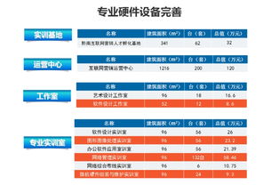 电子商务及网络工程专业